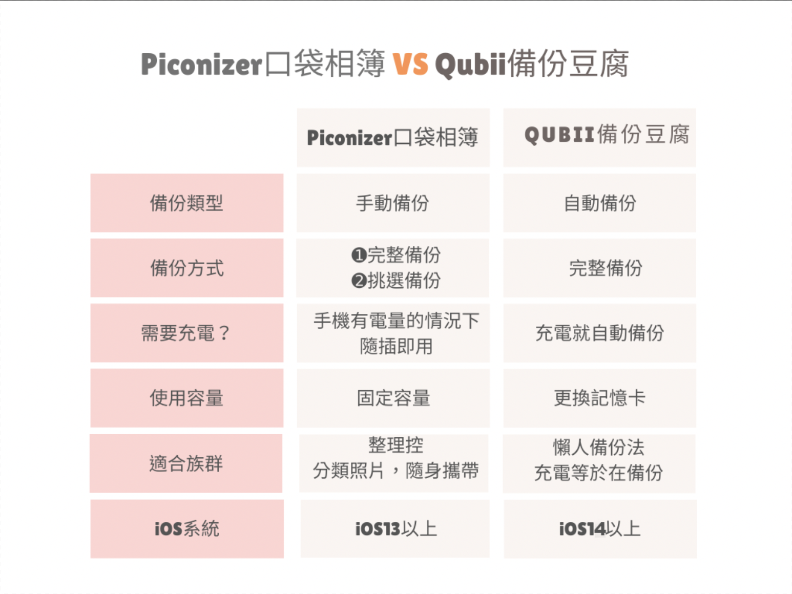 Piconizer vs Qubii更新.png
