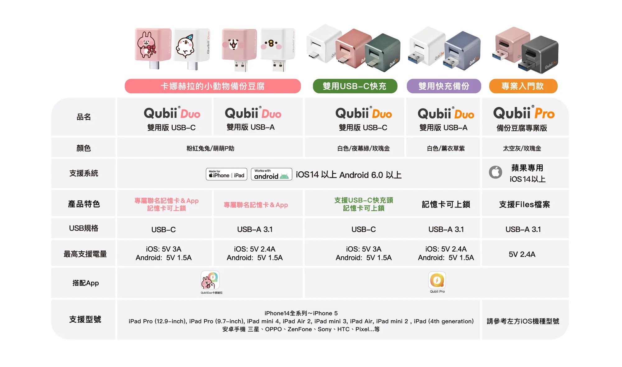Qubii全系列.jpg