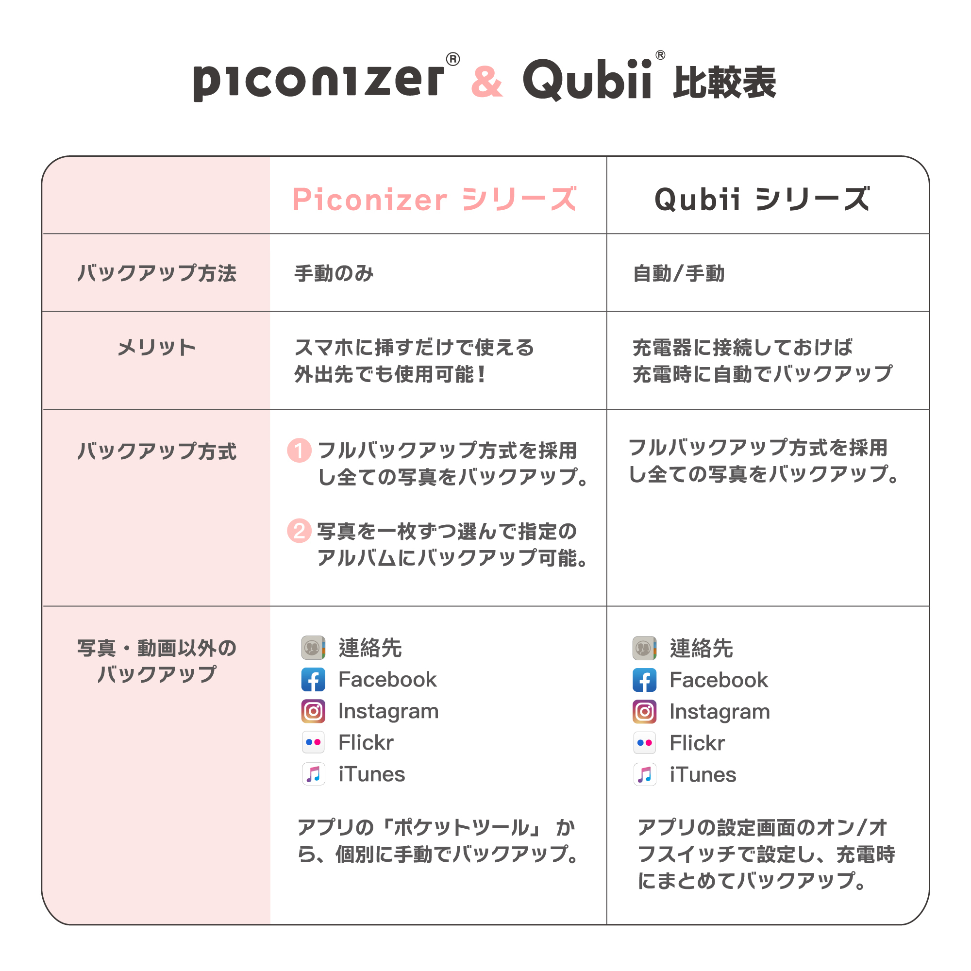 Piconizer&Qubii比較表.jpg