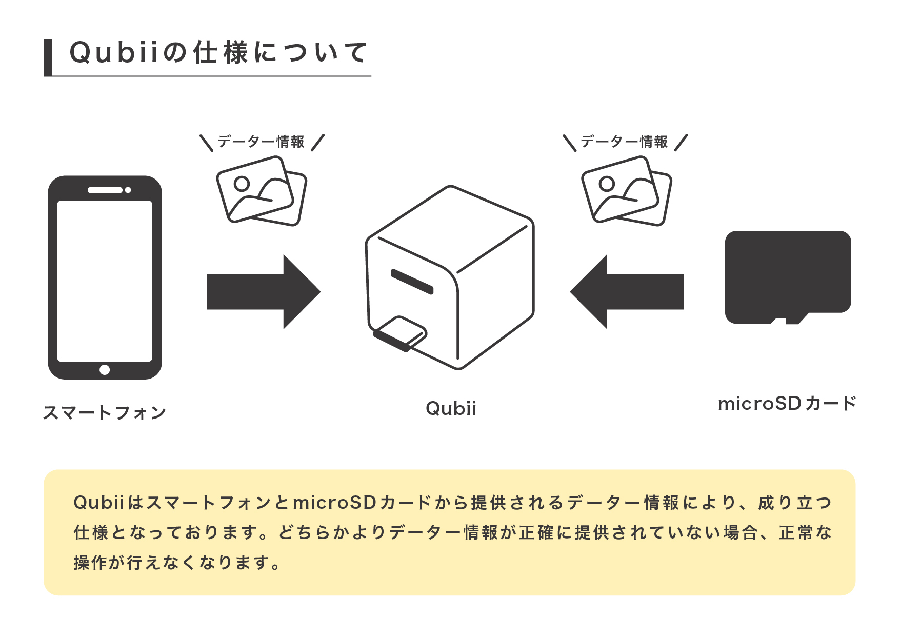 Qubii仕様について.jpg