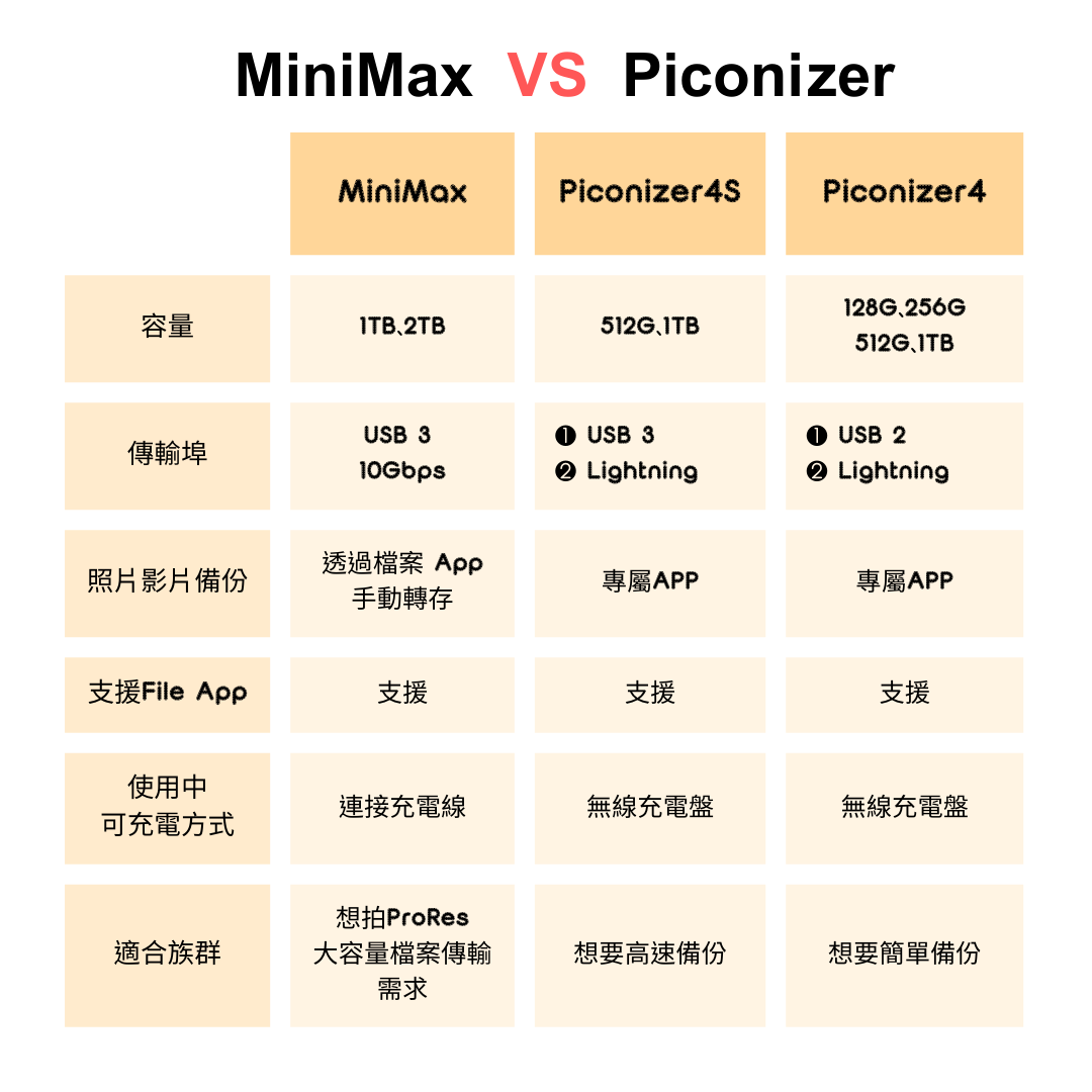 MiniMax & Piconizer比較圖 (1).png