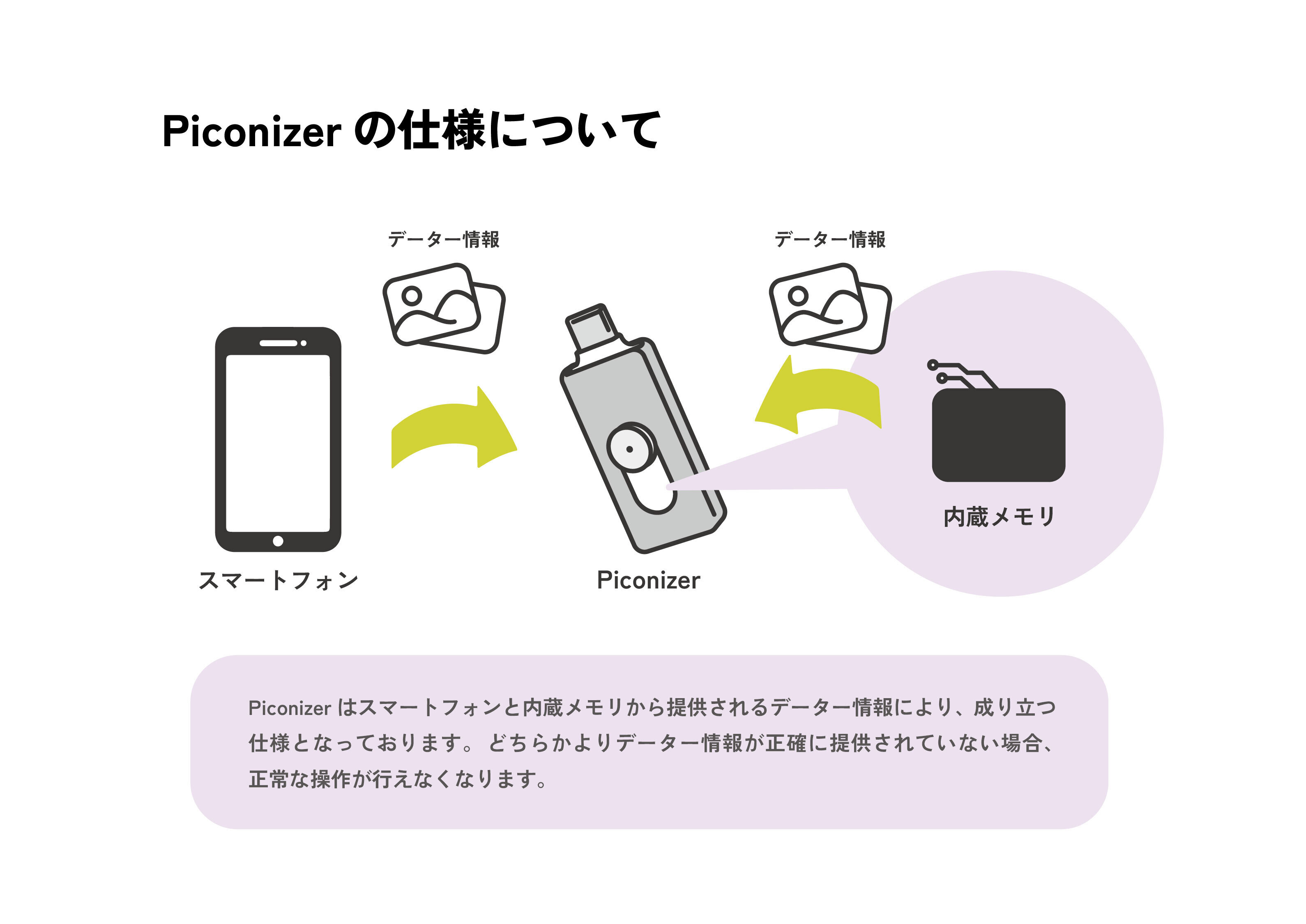 Piconizerの仕様について.jpg