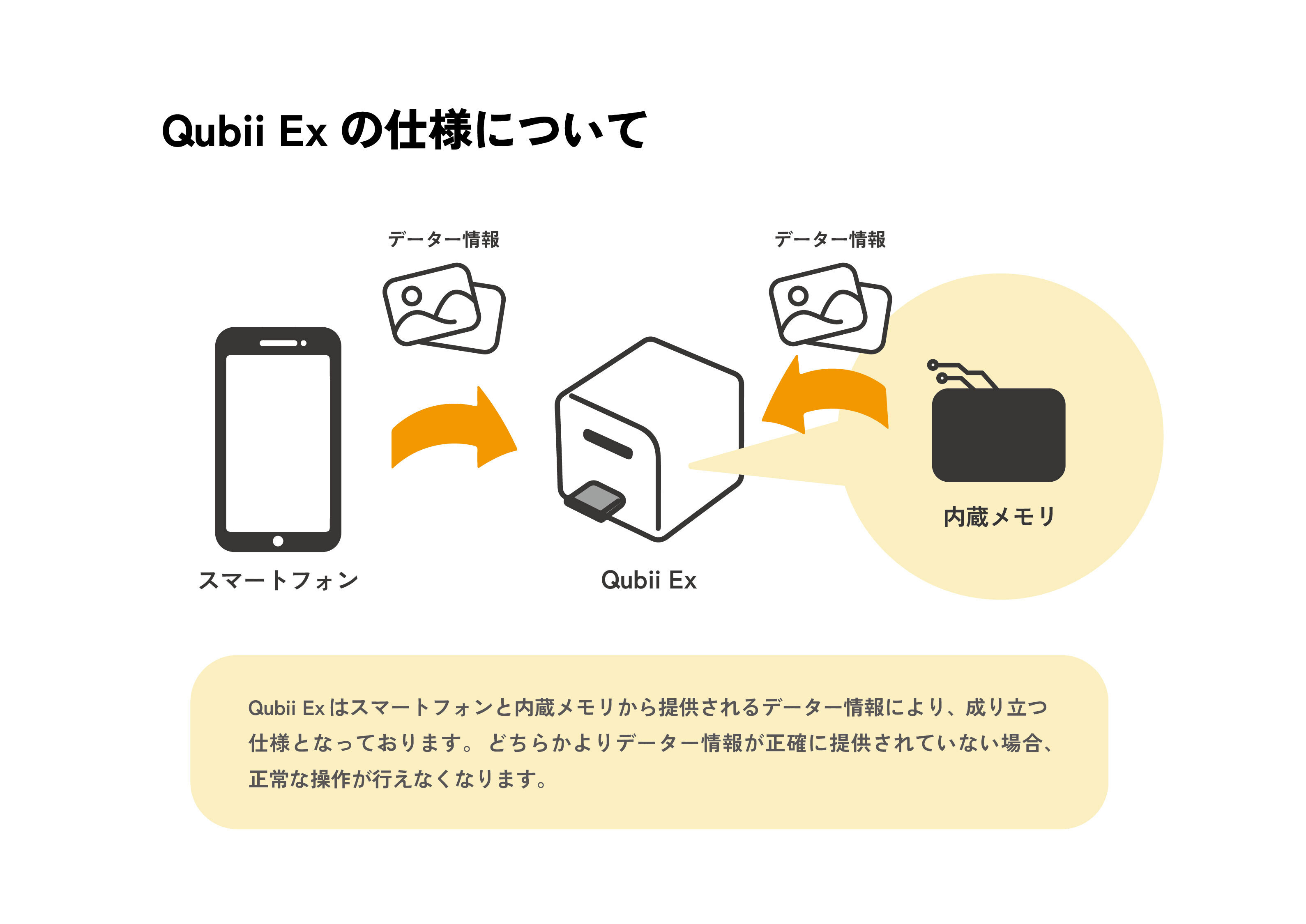 Qubii Ex仕様について.jpg