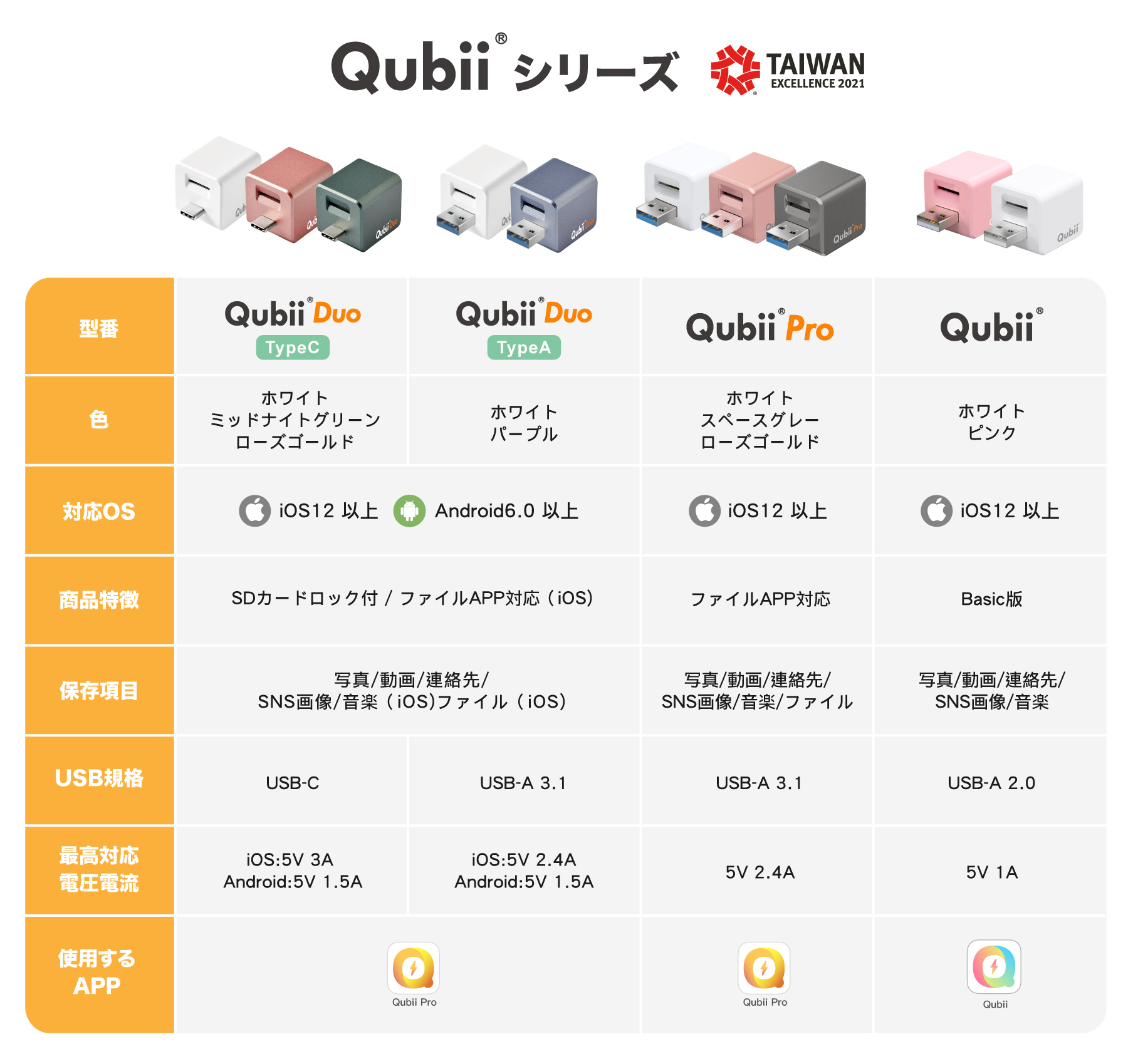 Maktar Qubii Duo USB Type A パープル (microSD 128GB付) 充電し